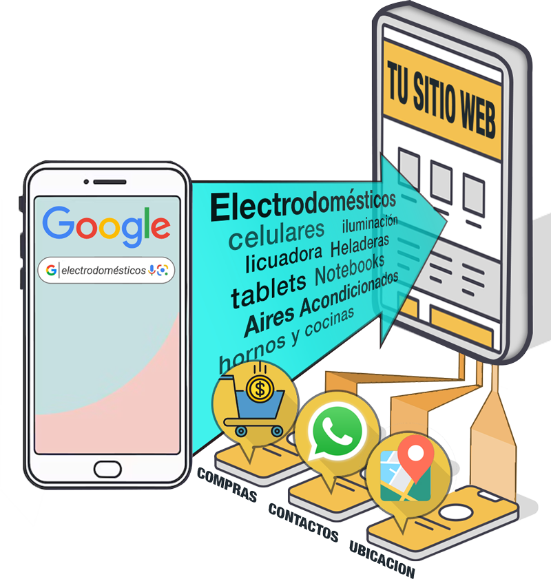 Infogradia Busqueda en Google para servicios de peluquería.