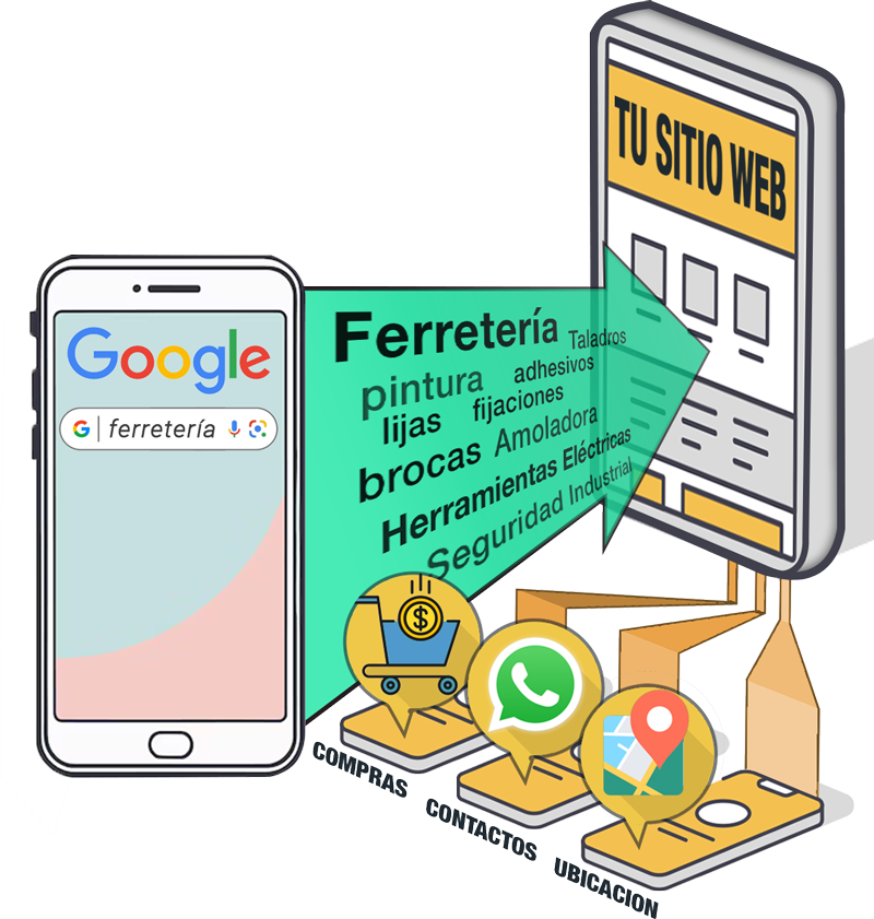 Infogradia Busqueda en Google para servicios de peluquería.