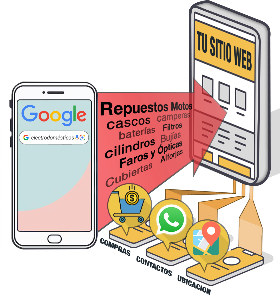 Infogradia Busqueda en Google para servicios de repuestos de motos.