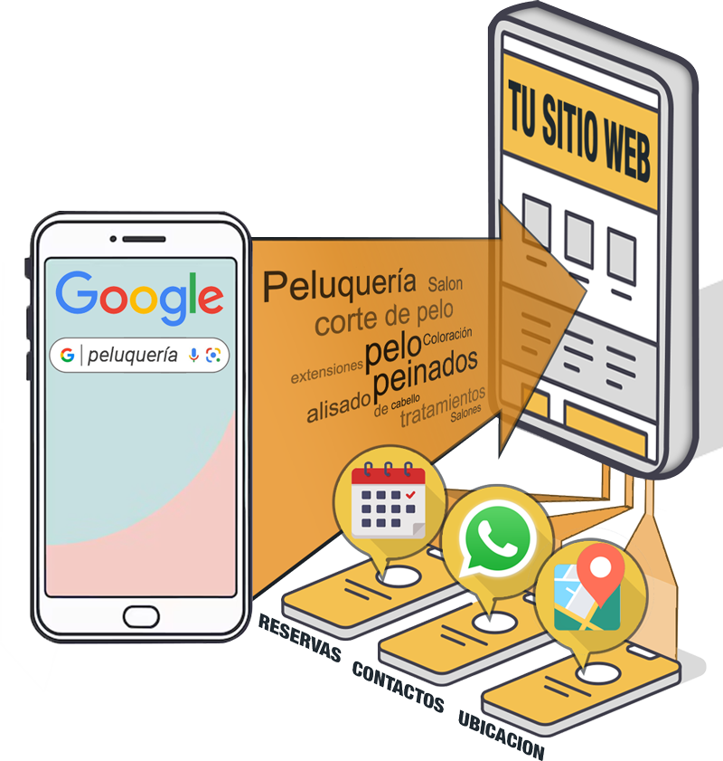 Infogradia Busqueda en Google para servicios de peluquería.